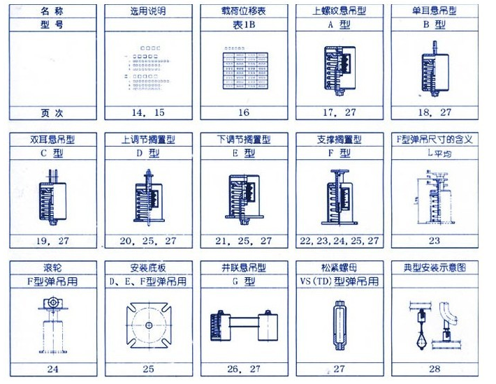 可变弹簧支吊架(VS、TD)