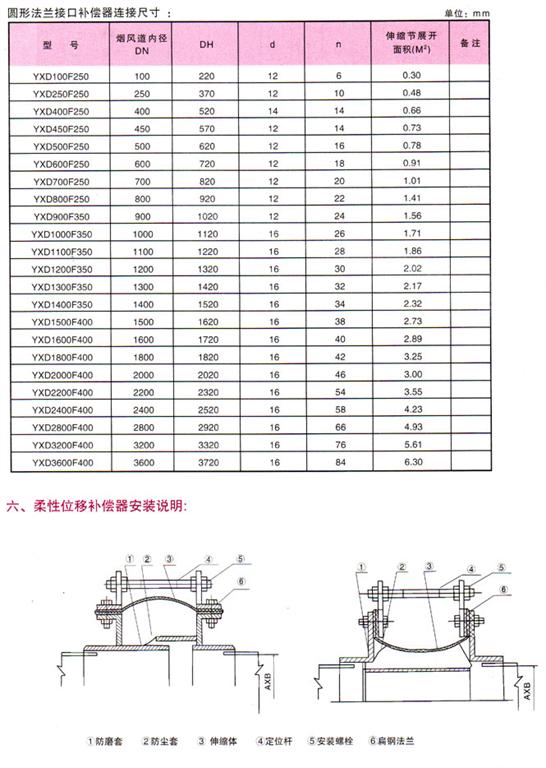 圆形非金属补偿器连接尺寸图(tú)