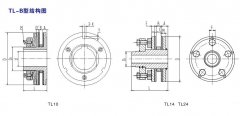  TL-B摩擦（cā）型扭矩限製器（qì）